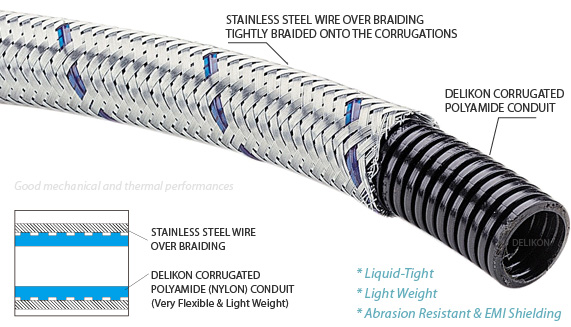 Braided nylon corrugated flexible conduit