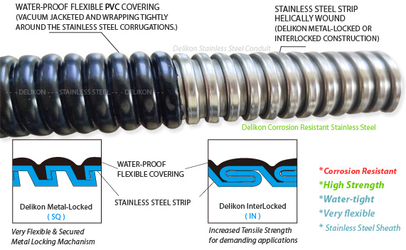 Water-tight PVC Coated Flexible Stainless Steel Conduit  ( YF-707-SS )